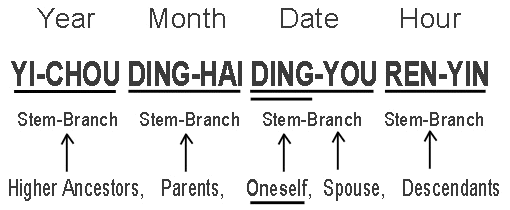 Four Pillars Structure